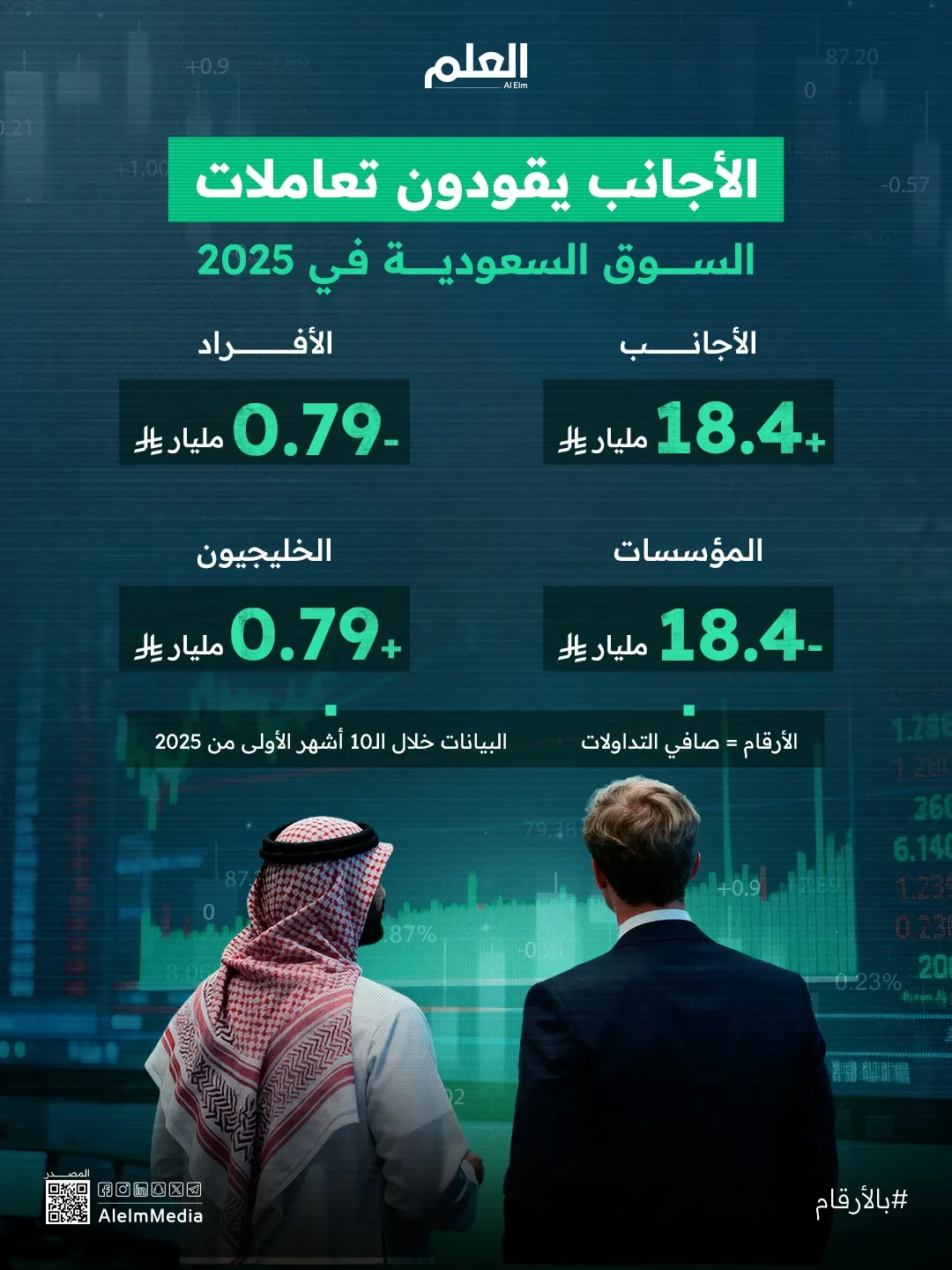 إنفوجرافيك| الأجانب يقودون تعاملات تاسي في 2025