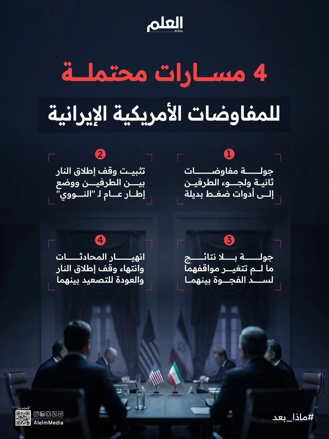 إنفوجرافيك| 4 مسارات محتملة للمفاوضات الأميركية الإيرانية
