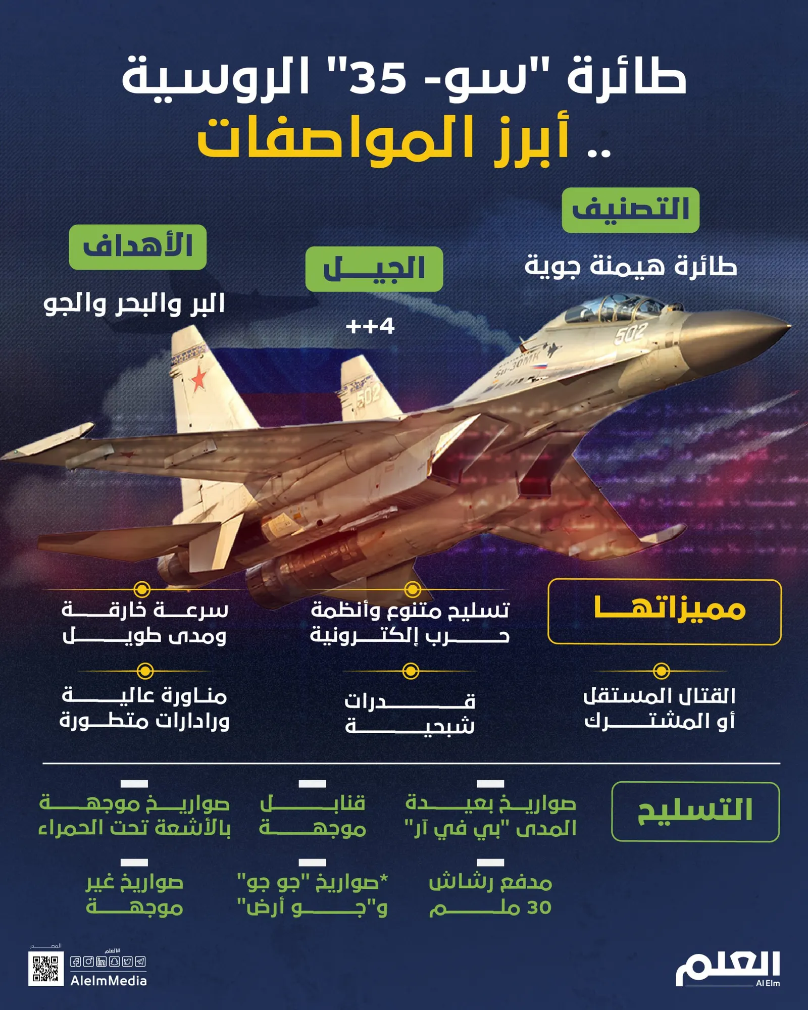 طائرة "سو- 35" الروسية.. أبرز المواصفات