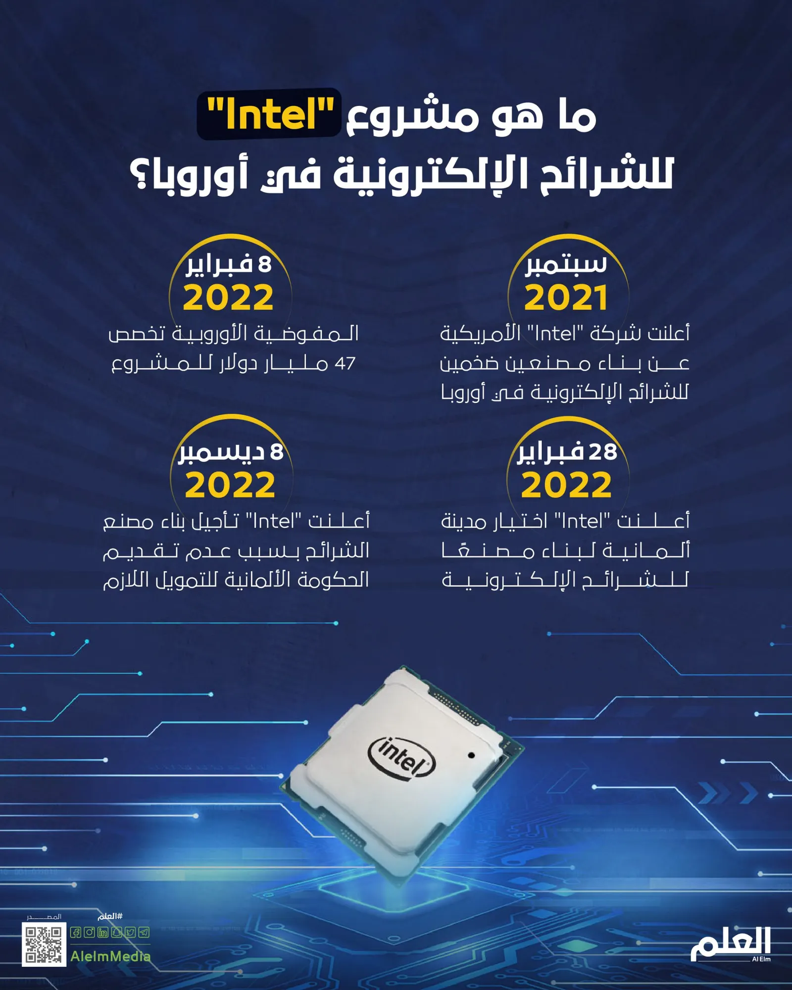 ما هو مشروع "Intel" للشرائح الإلكترونية في أوروبا؟