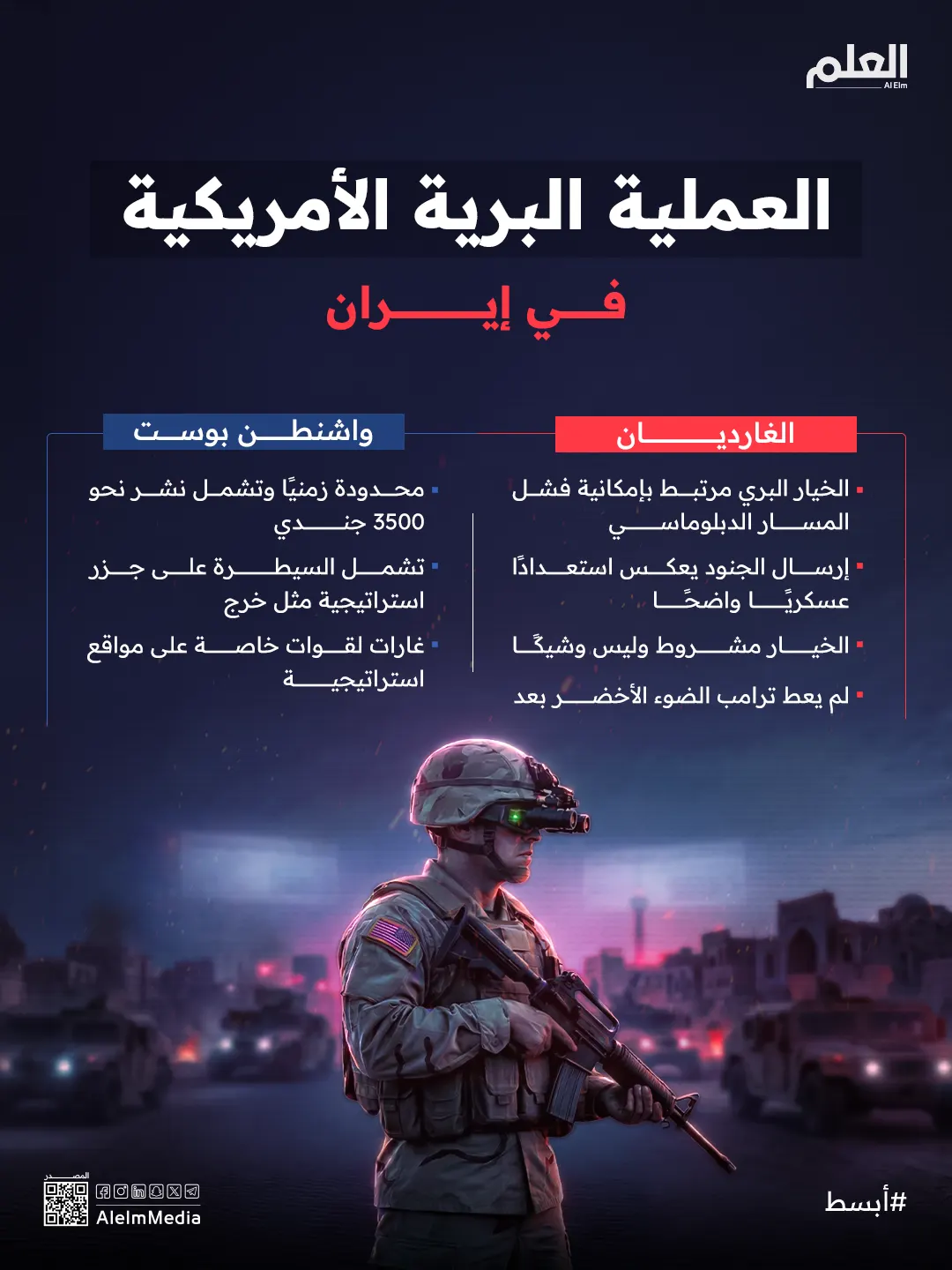 إنفوجرافيك| العملية الأمريكية البرية في إيران في عيون الصحافة