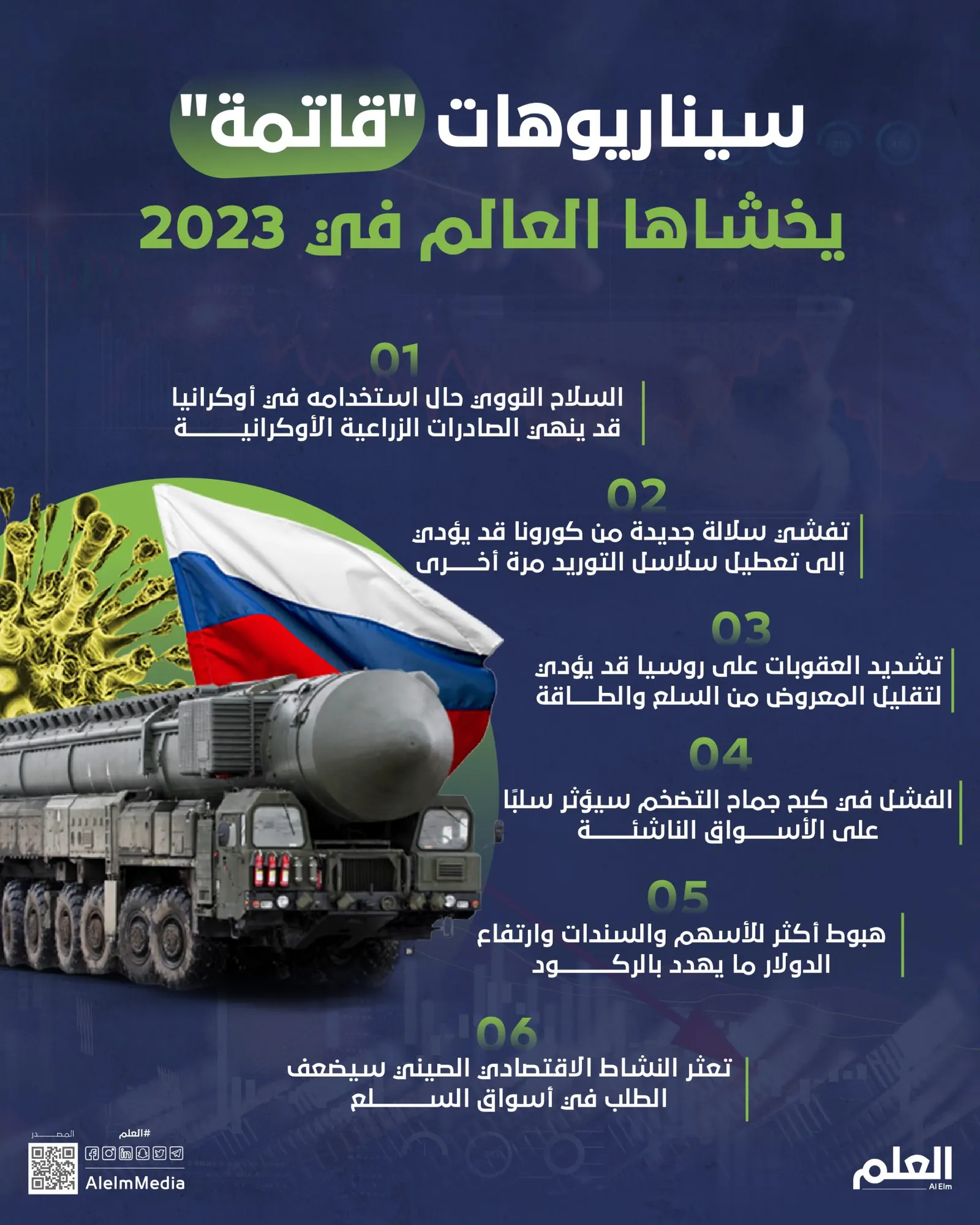 سيناريوهات "قاتمة" يخشاها العالم في 2023