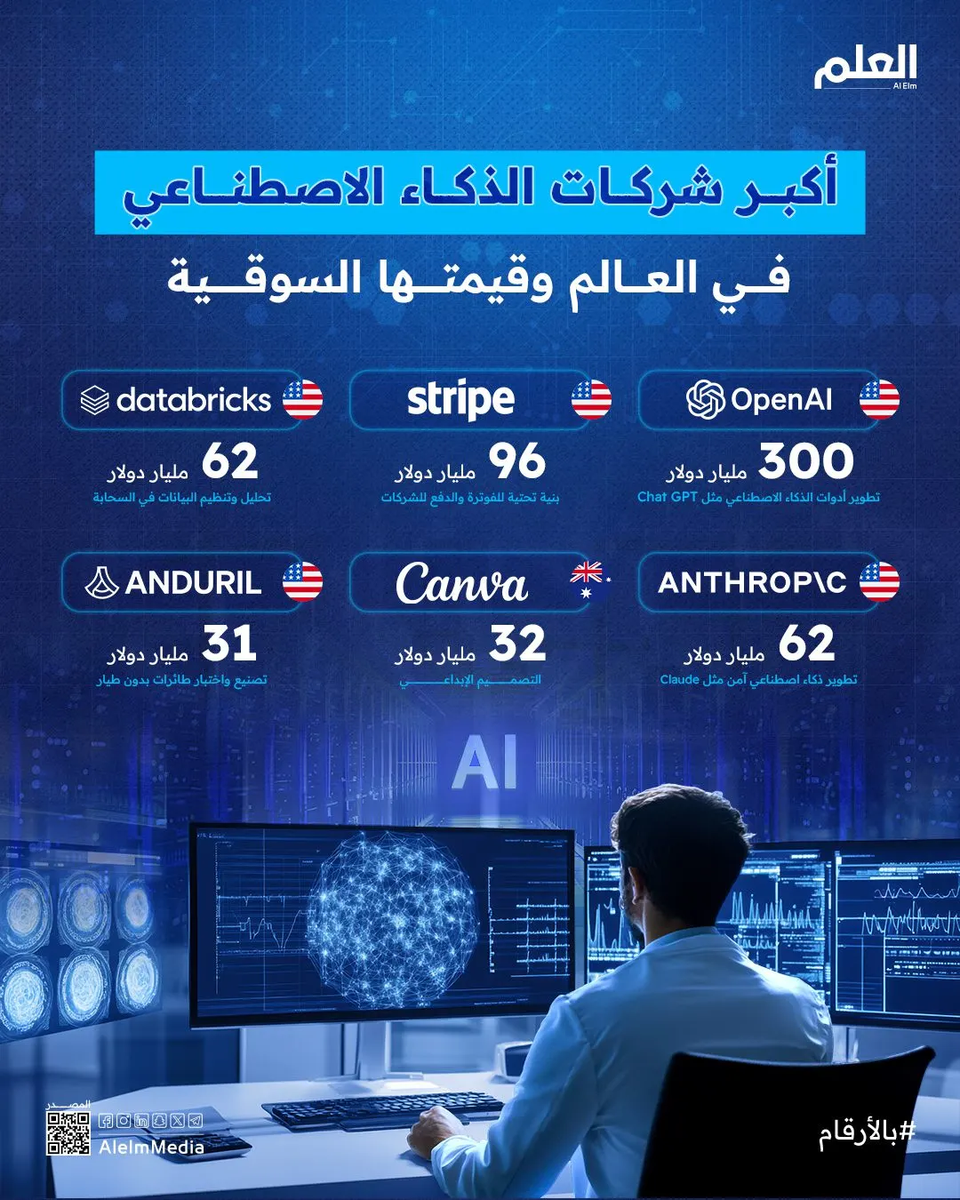إنفوجرافيك |أقوى شركات الذكاء الاصطناعي 2025