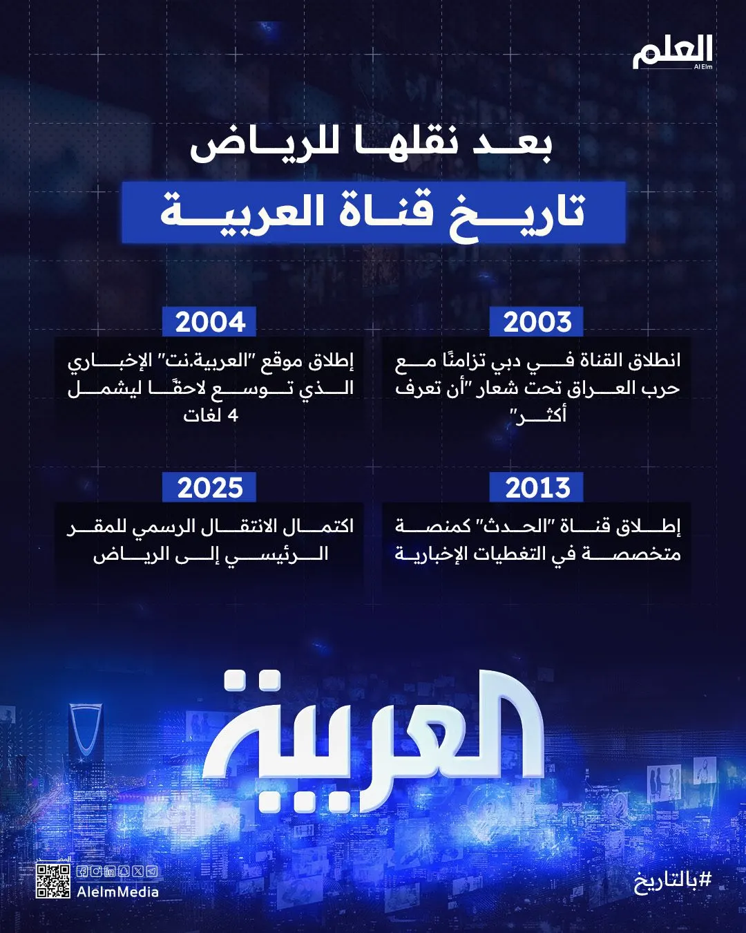 إنفوجرافيك| بعد نقلها للرياض.. تاريخ قناة العربية