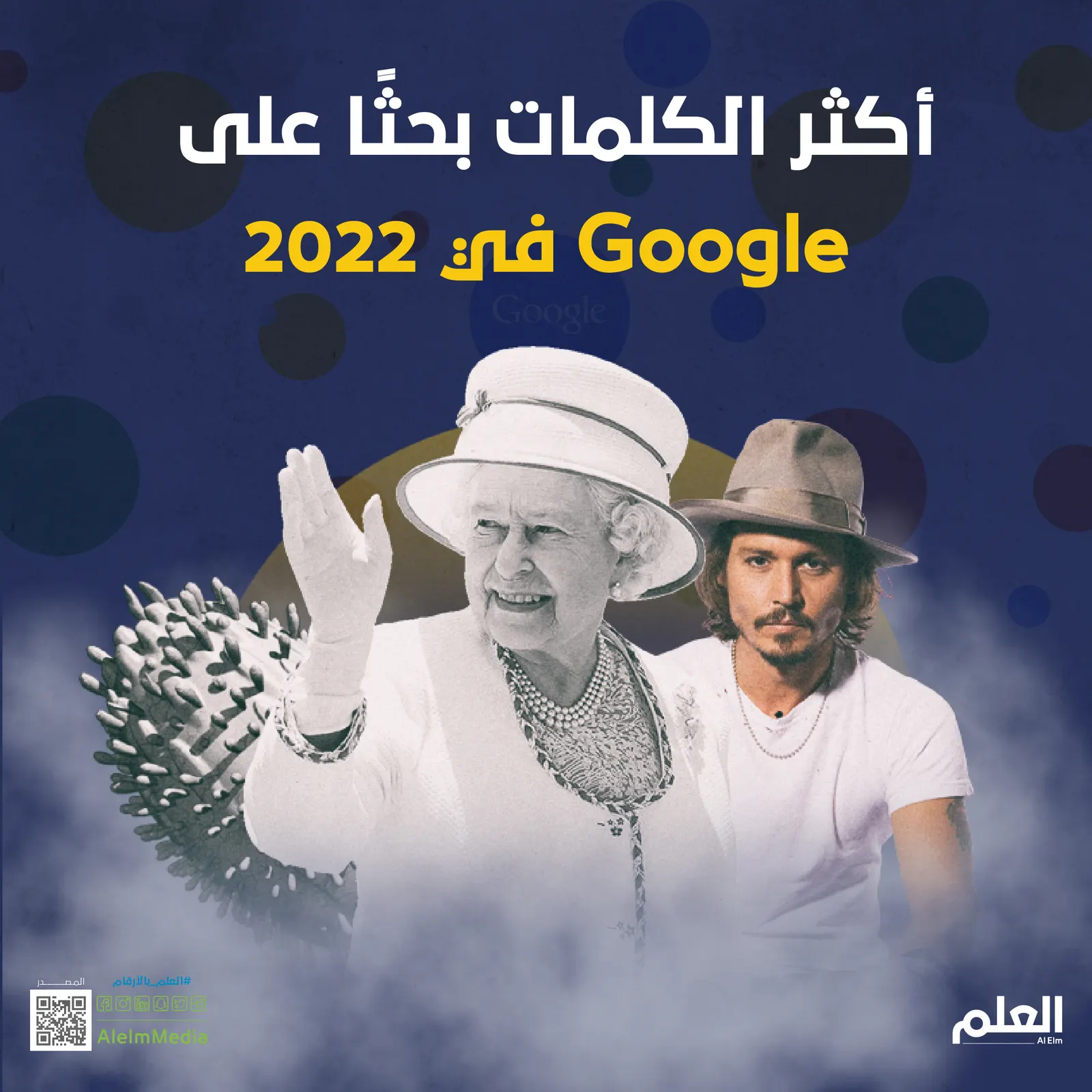 أكثر الكلمات بحثًا على Google في 2022