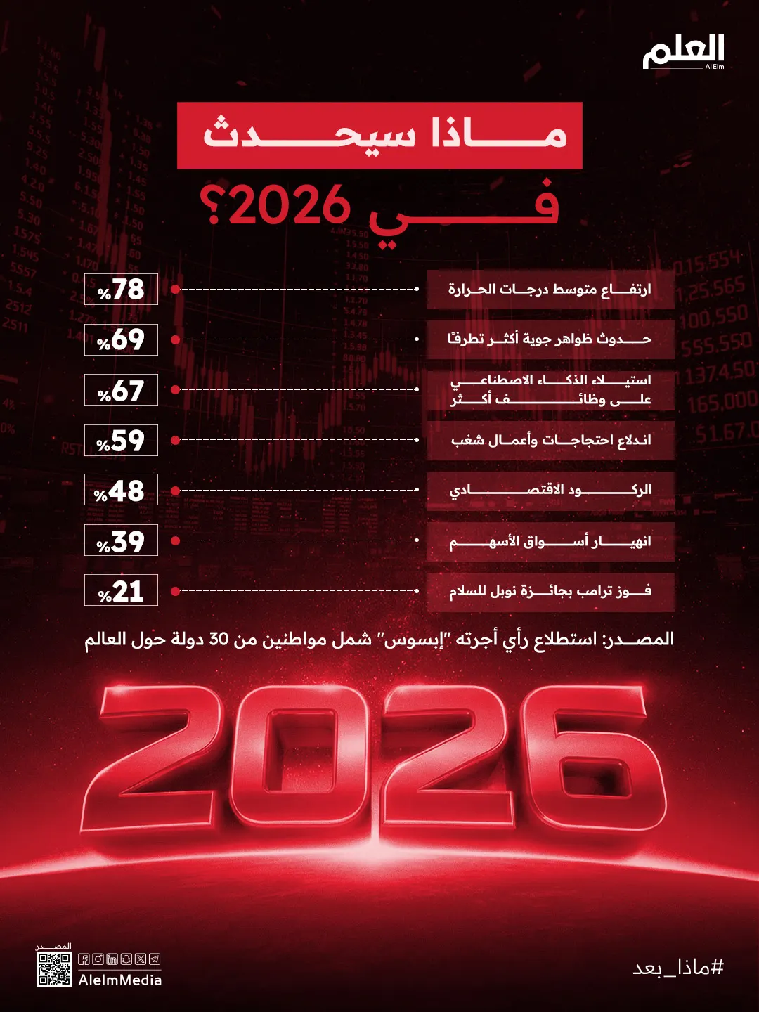 إنفوجرافيك| ماذا سيحدث في 2026؟