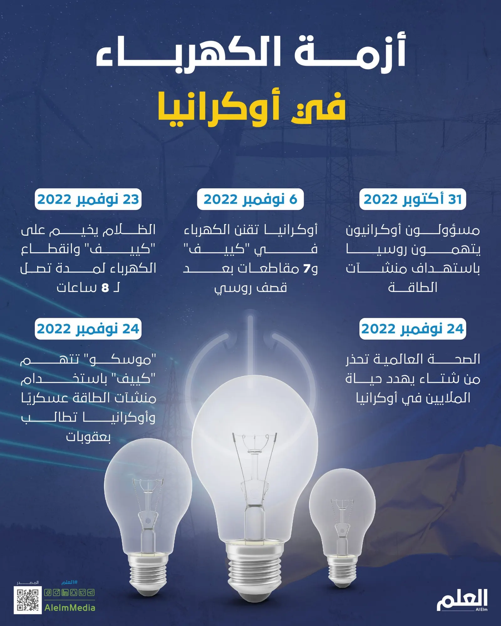 أزمة الكهرباء في أوكرانيا