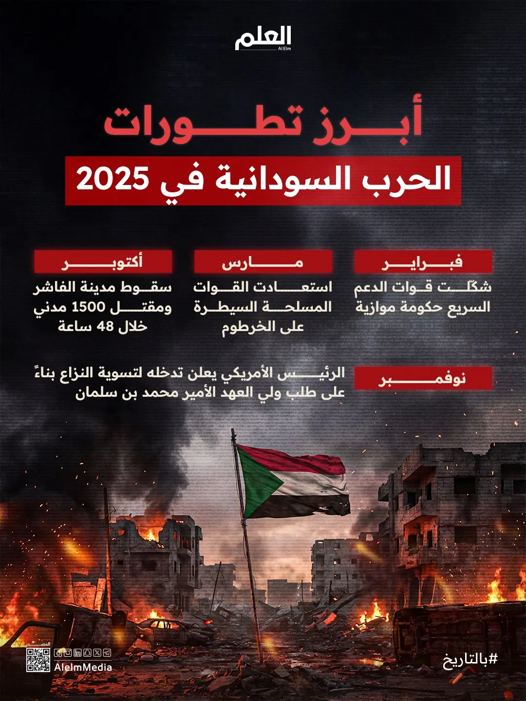 إنفوجرافيك| أبرز تطورات الحرب السودانية في 2025