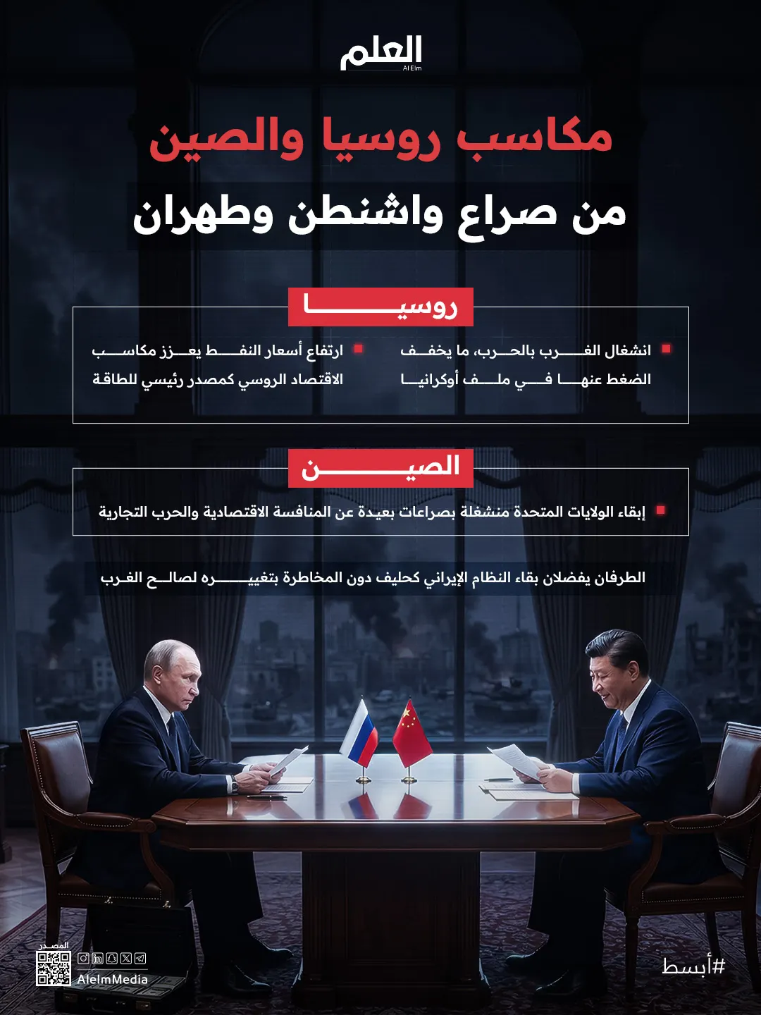 إنفوجرافيك| مكاسب روسيا والصين من صراع واشنطن وطهران