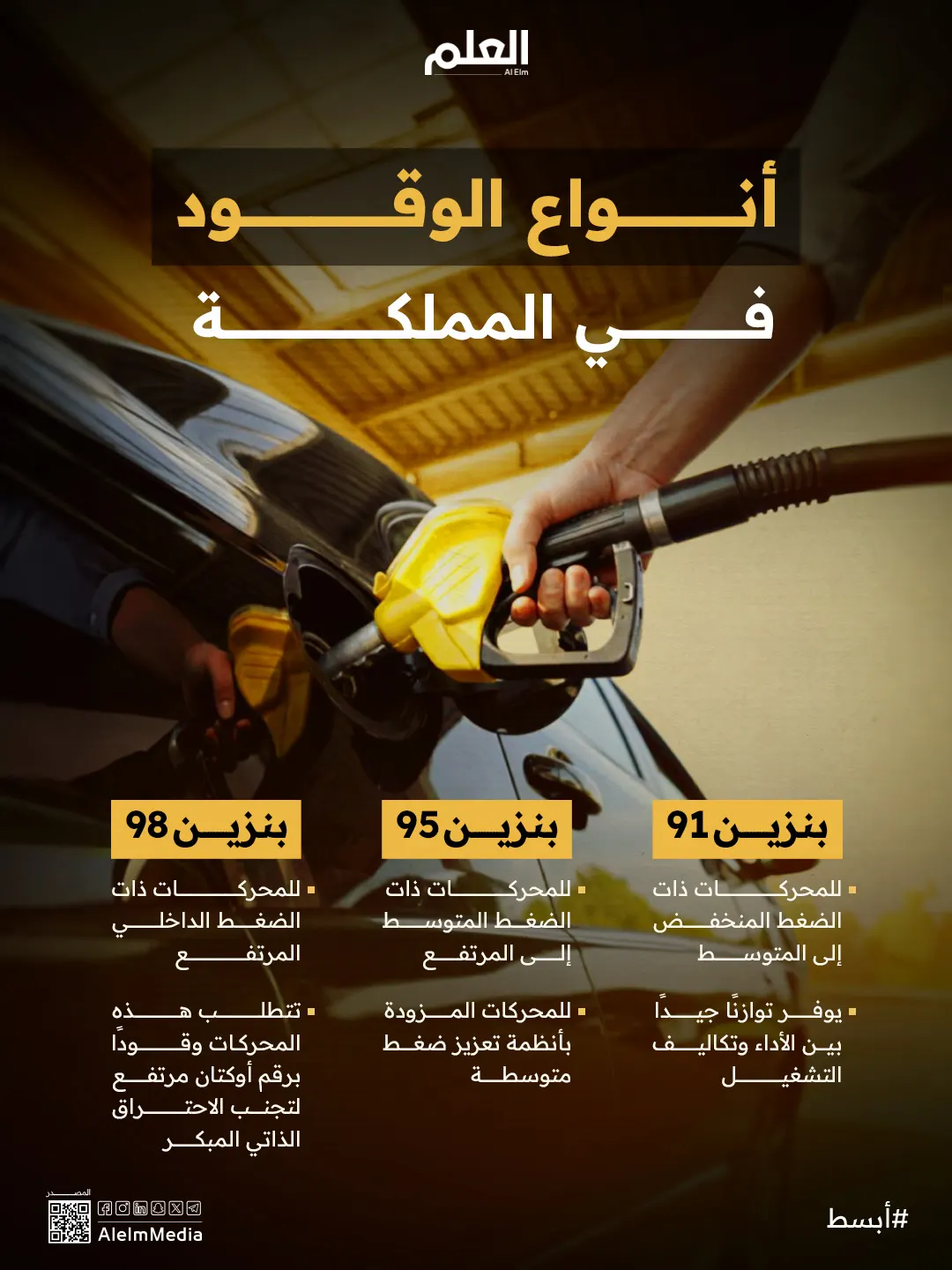 إنفوجرافيك| أنواع الوقود في المملكة