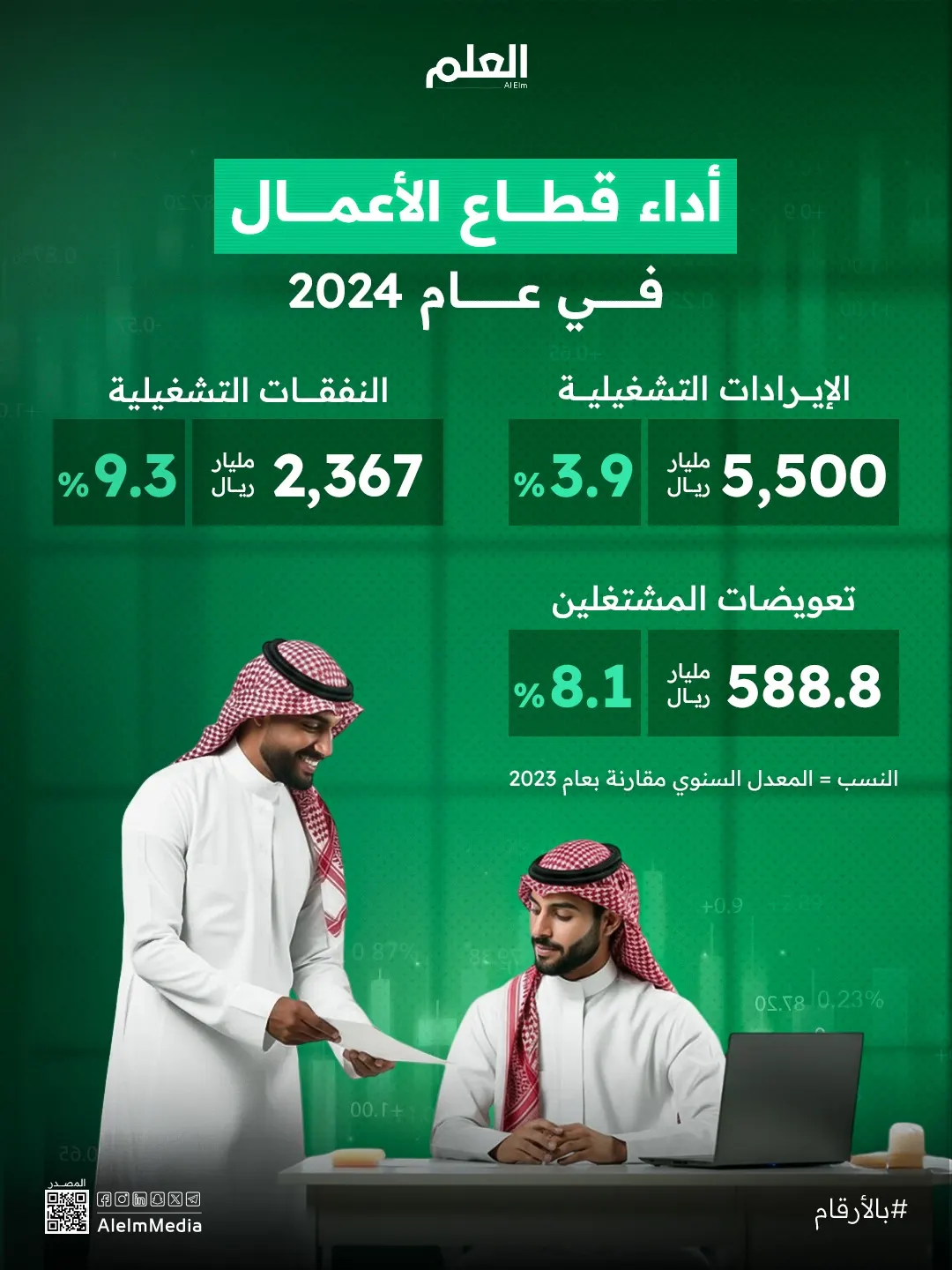 إنفوجرافيك| أداء قطاع الأعمال في 2024