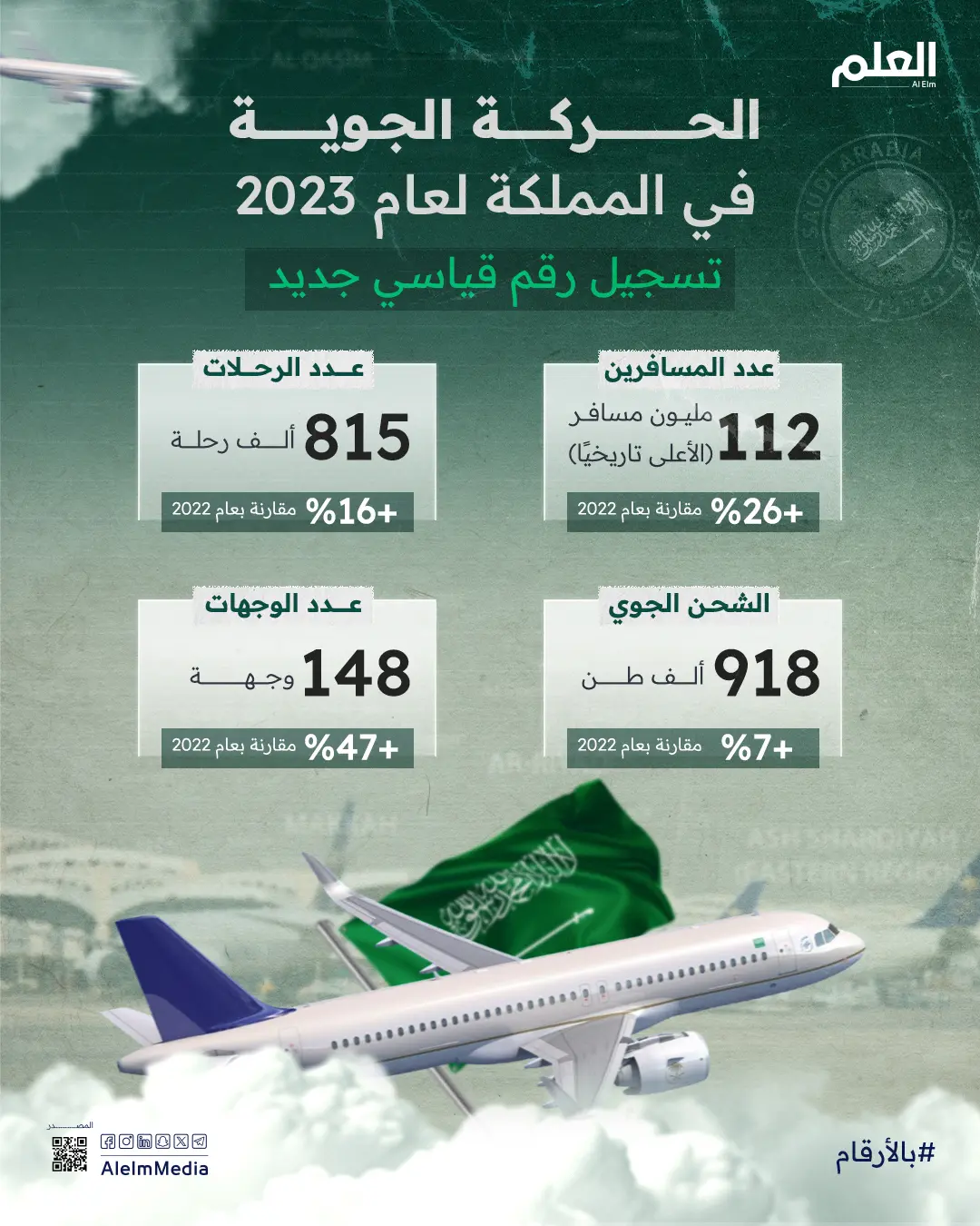 الحركة الجوية في المملكة لعام 2023
