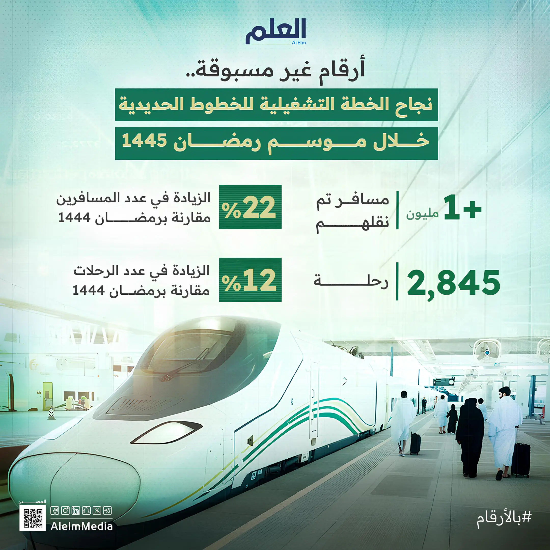 نجاح الخطة التشغيلية للخطوط الحديدية خلال موسم رمضان