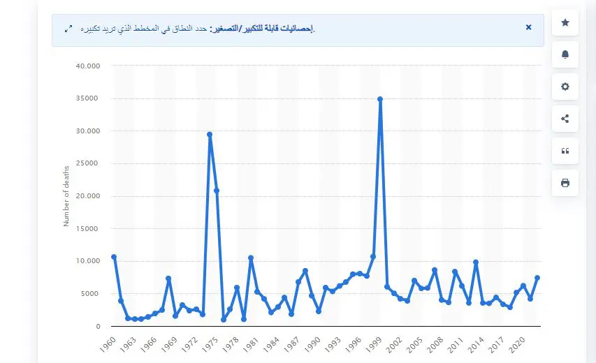 بعد عمان.. أعنف الفيضانات والعواصف خلال 3 عقود