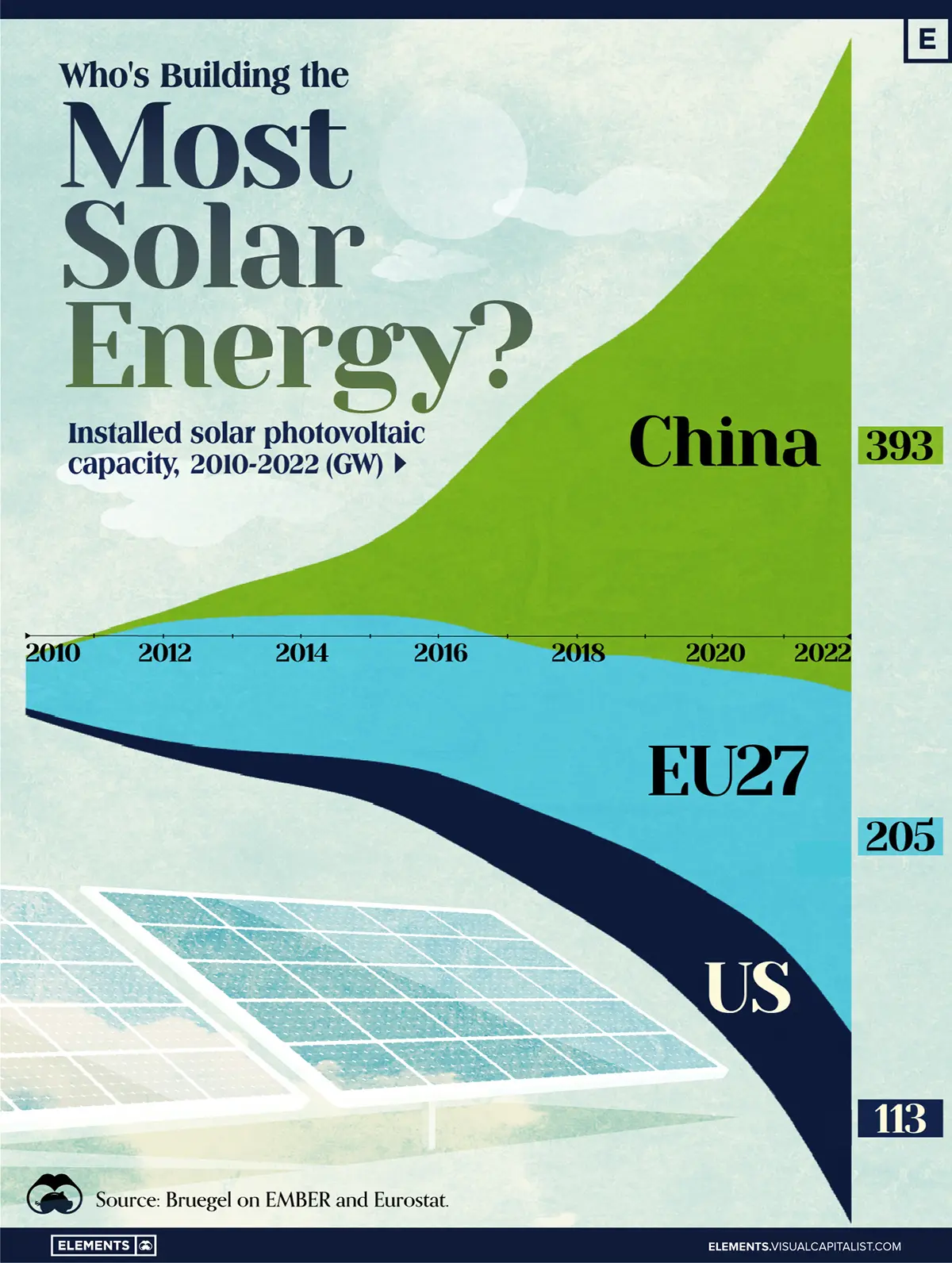 الدول الأسرع في التحول نحو الطاقة الشمسية