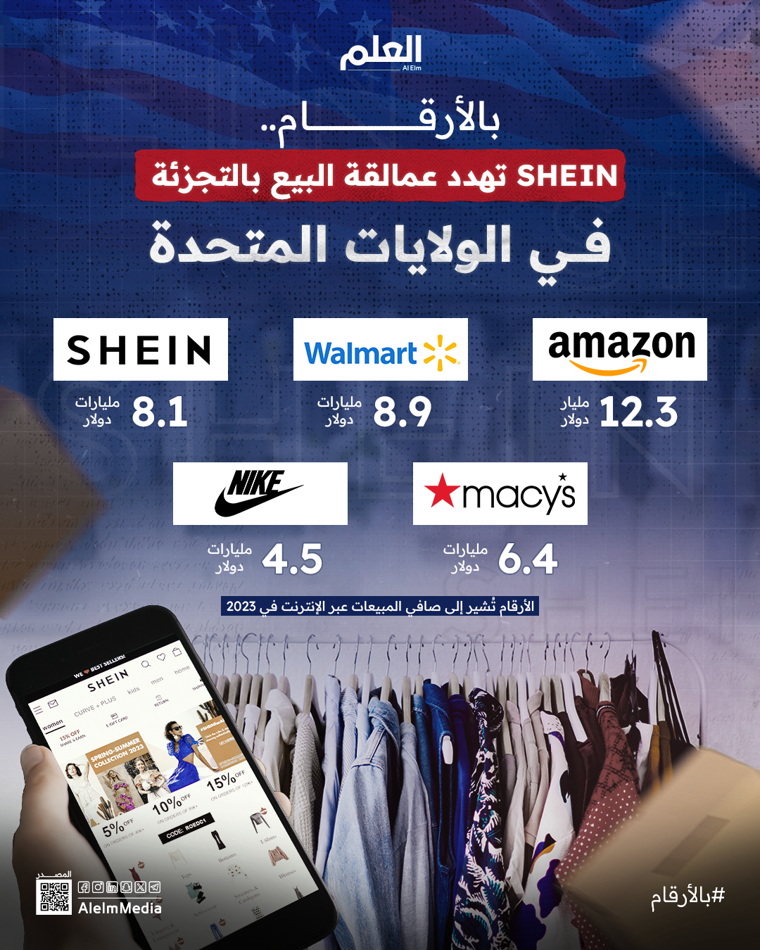 SHEIN تهدد عمالقة البيع بالتجزئة في أمريكا