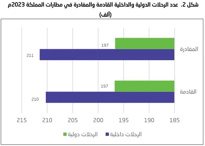 عدد-الرحلات