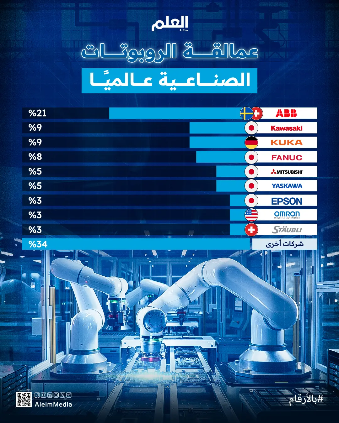 عمالقـــــــــــة-الروبوتــــــــــات