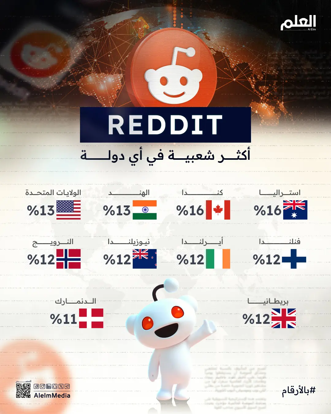 Reddit