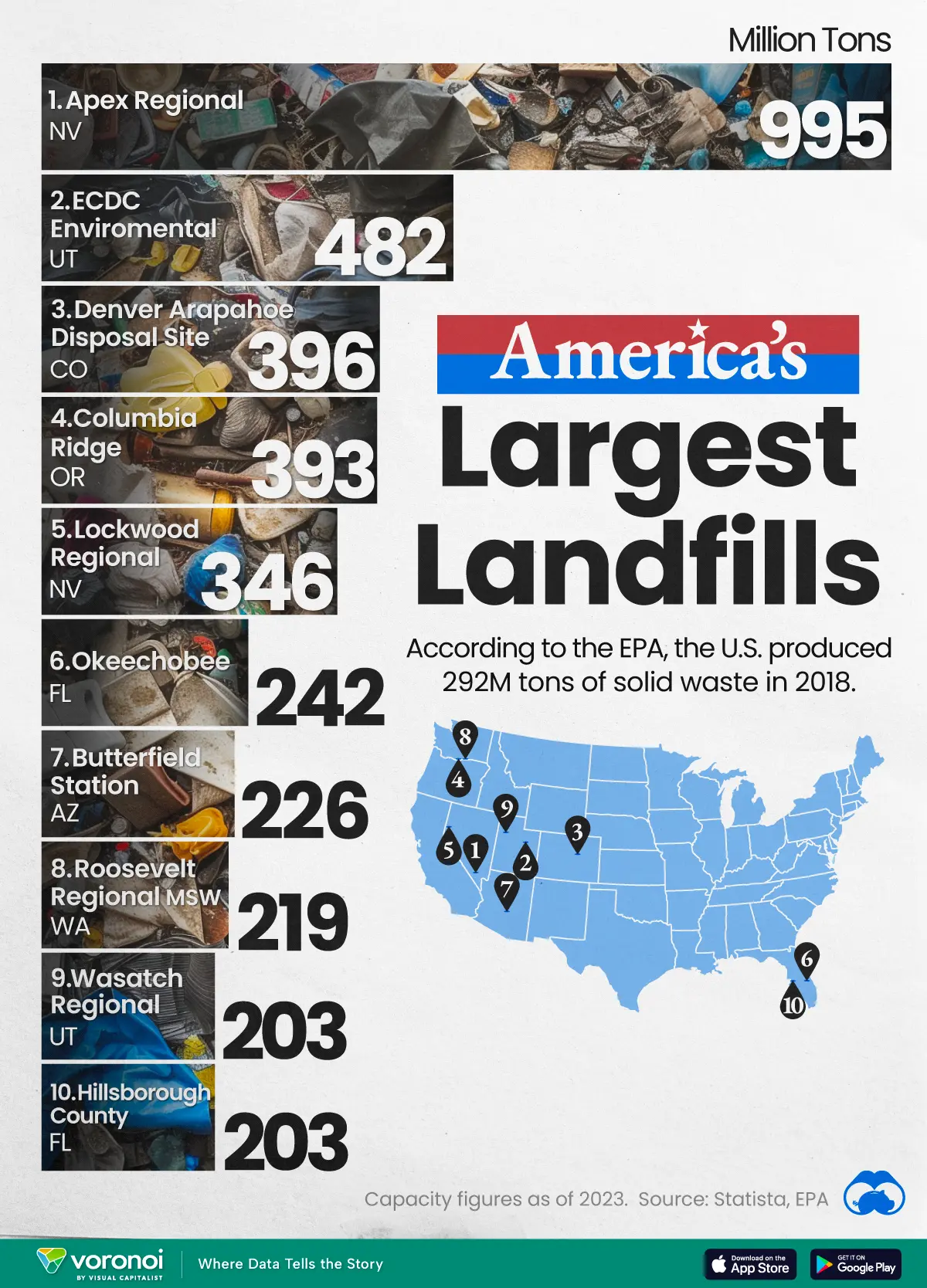  أكبر مدافن النفايات الأمريكية.. الموقع والطاقة الاستيعابية