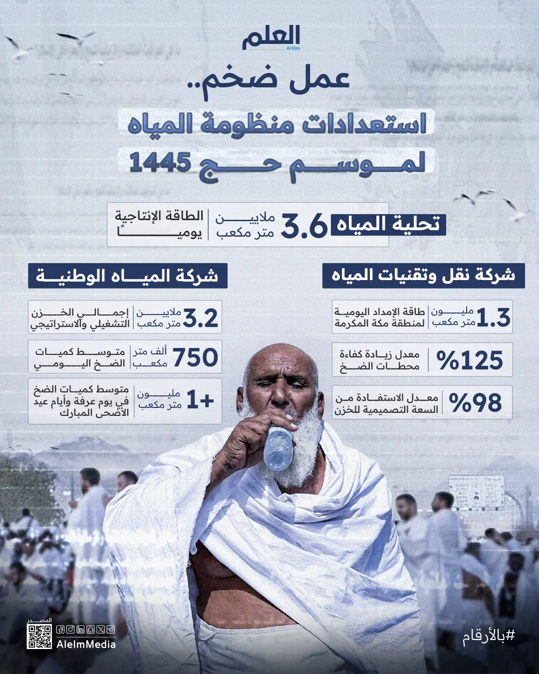 العلم_ إنفو_ #بالأرقام_ _تروية_.. منظومة المياه لإمداد المشاعر المقدسة بالمياه