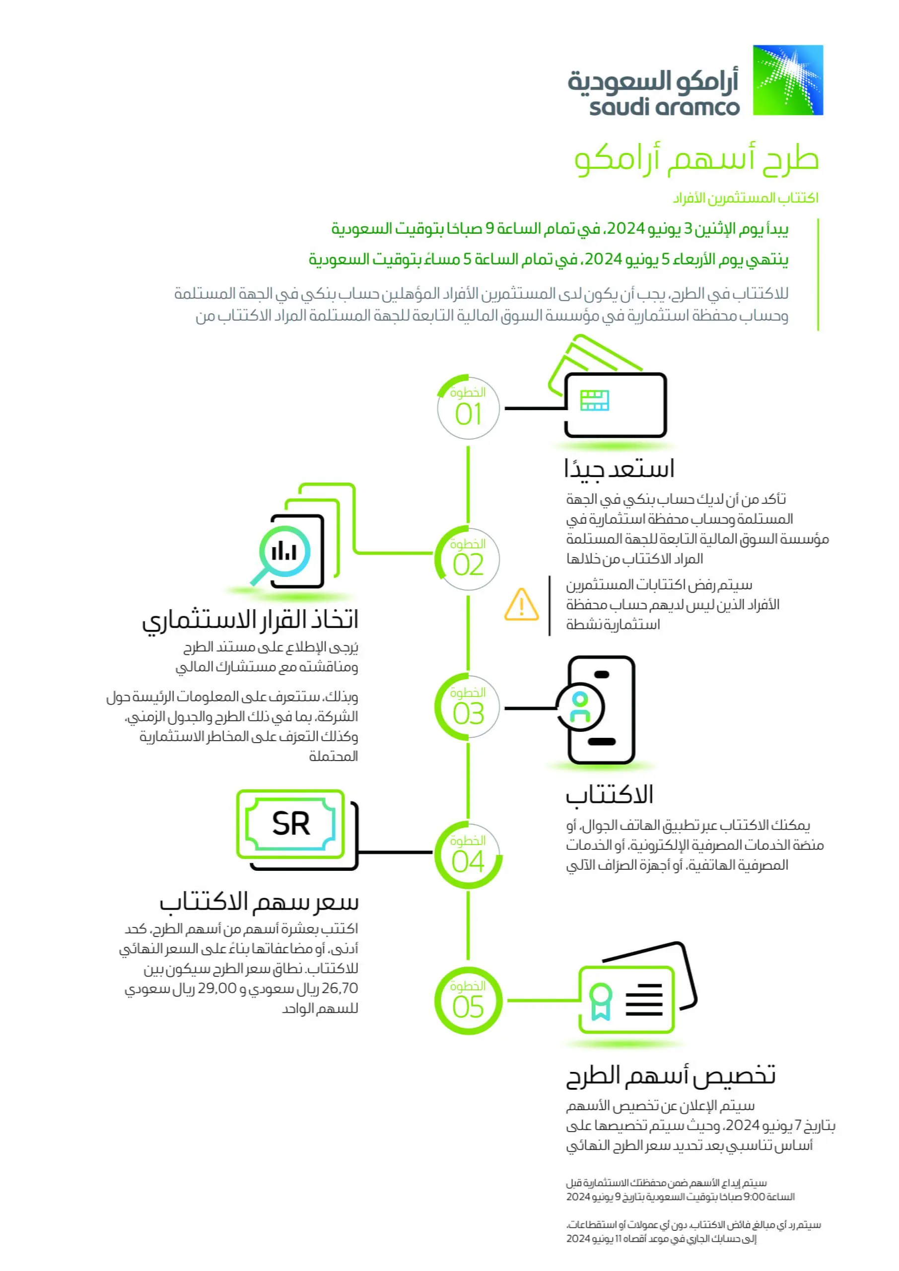 بعد طرح الأسهم.. التفاصيل الكاملة للاكتتاب في أرامكو 