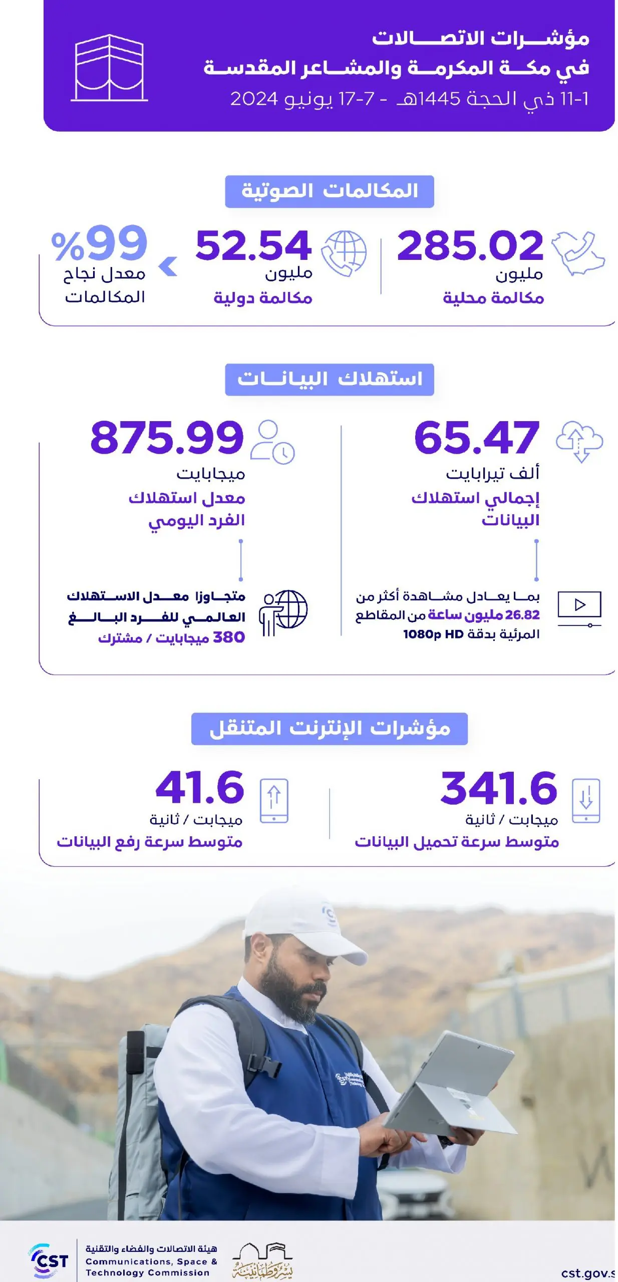  على قدم وساق..أبرز جهود المملكة لإنجاح موسم الحج 