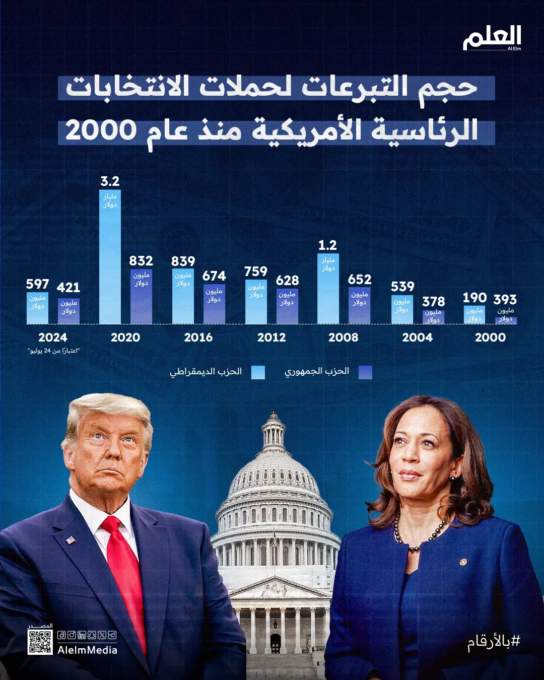 الانتخابات الرئاسية الأمريكية