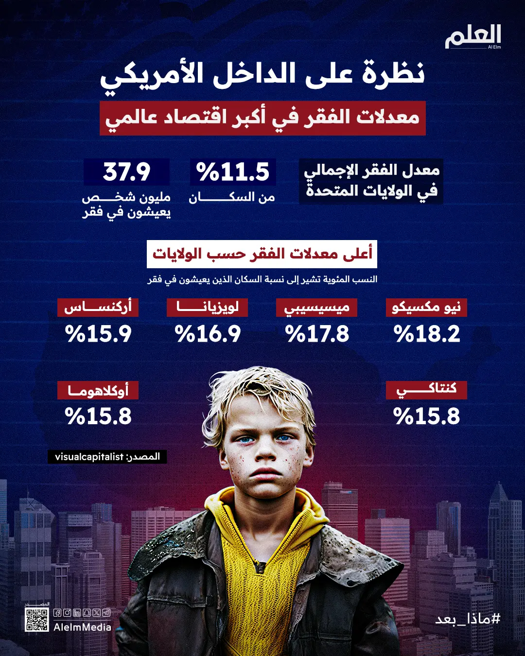 معدلات الفقر