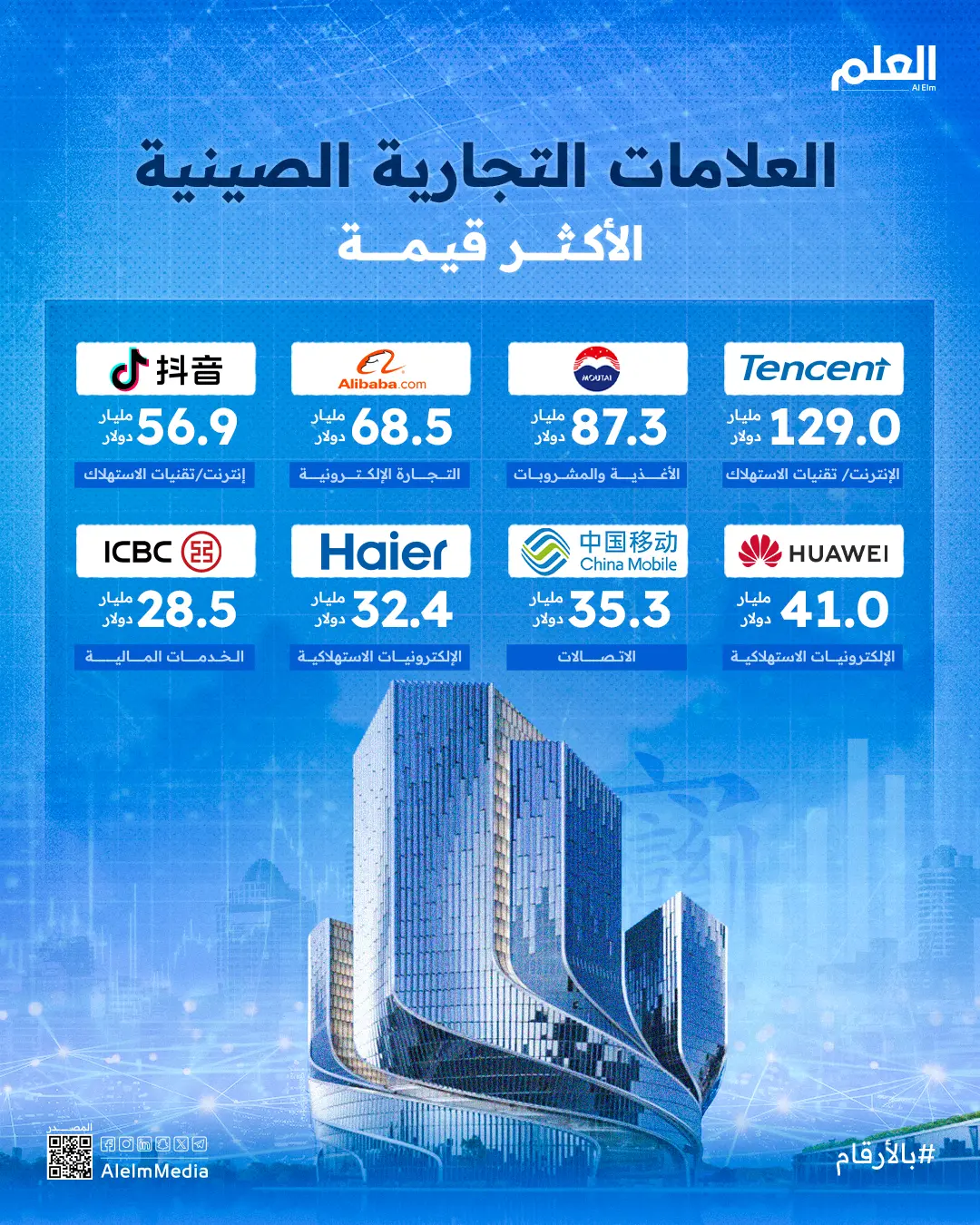 أعلى العلامات التجارية قيمة في الصين عام 2024