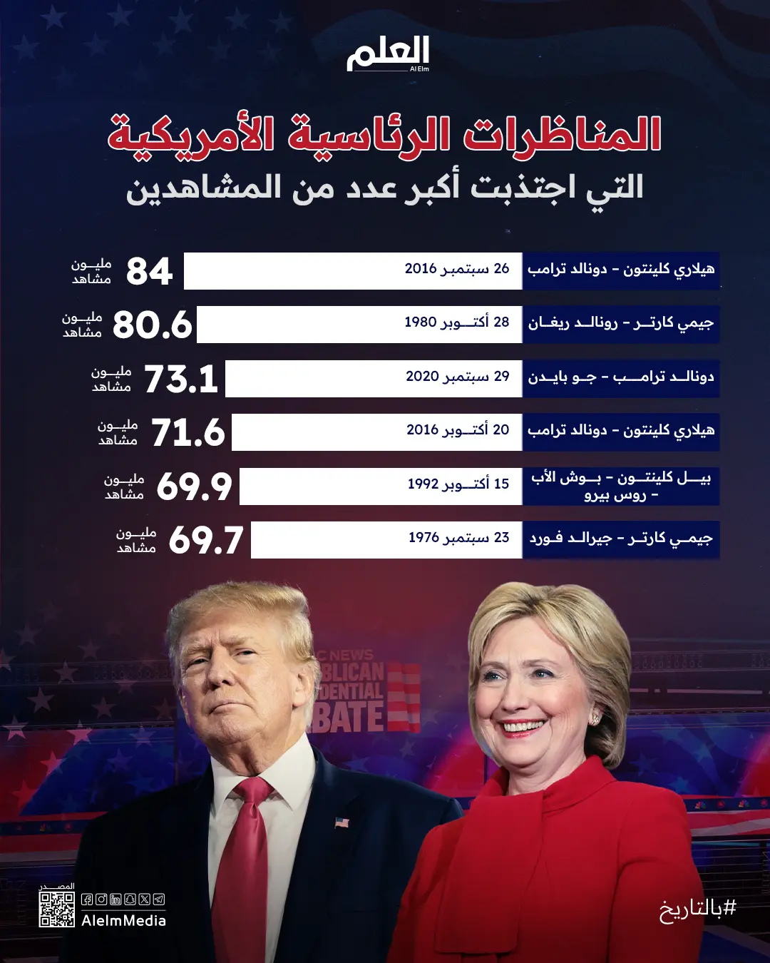 المناظرات الرئاسية 