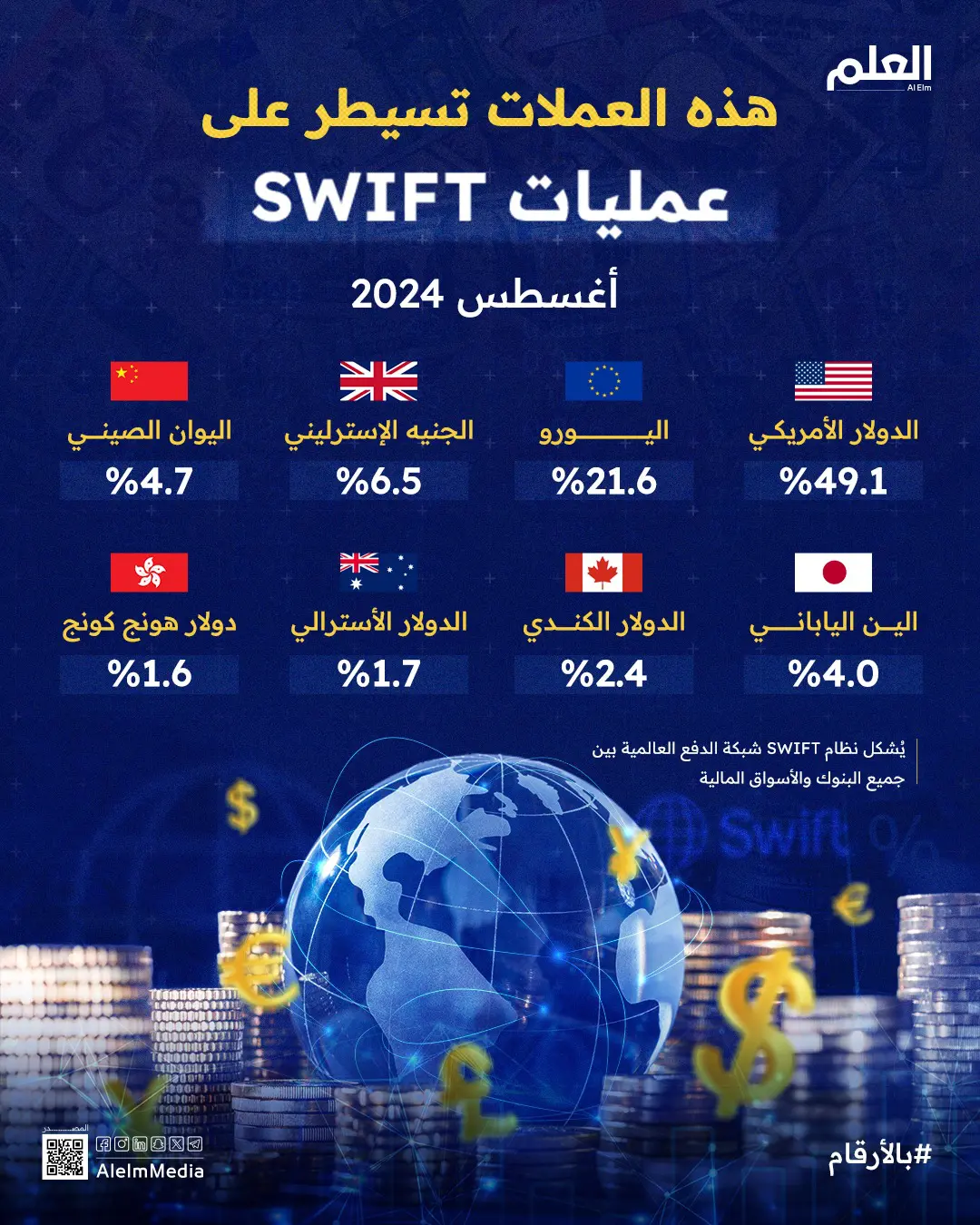  العالمية SWIFT