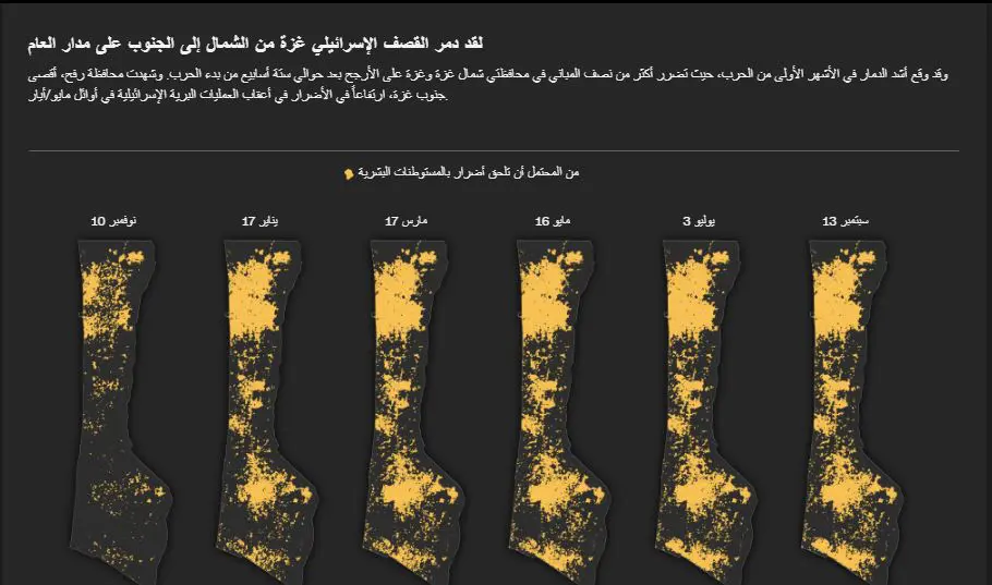 غزة باللون الرمادي.. أيادى الاحتلال المدمرة تحوّل القطاع إلى أنقاض