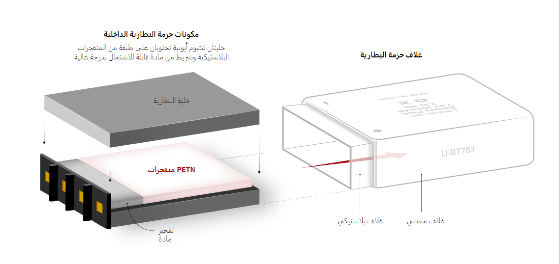 القنبلة المكونة من ثلاث طبقات تم إدخالها في غلاف بلاستيكي أسود، وتغليفها داخل غلاف معدني بحجم علبة الثقاب تقريبًا