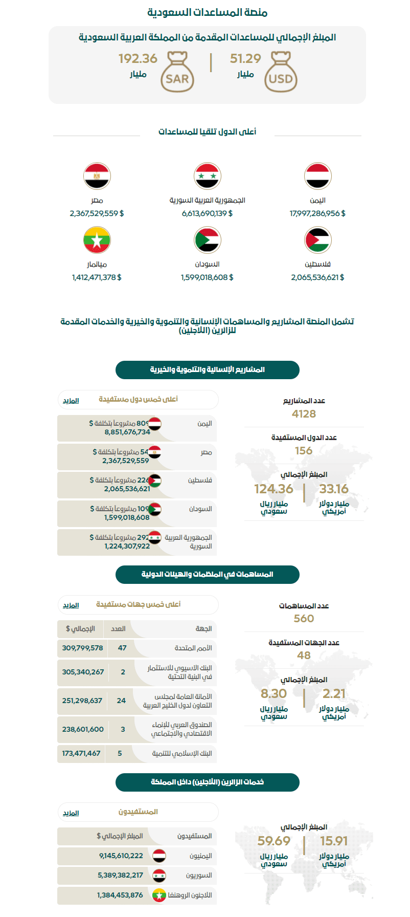 منصة المساعدات السعودية