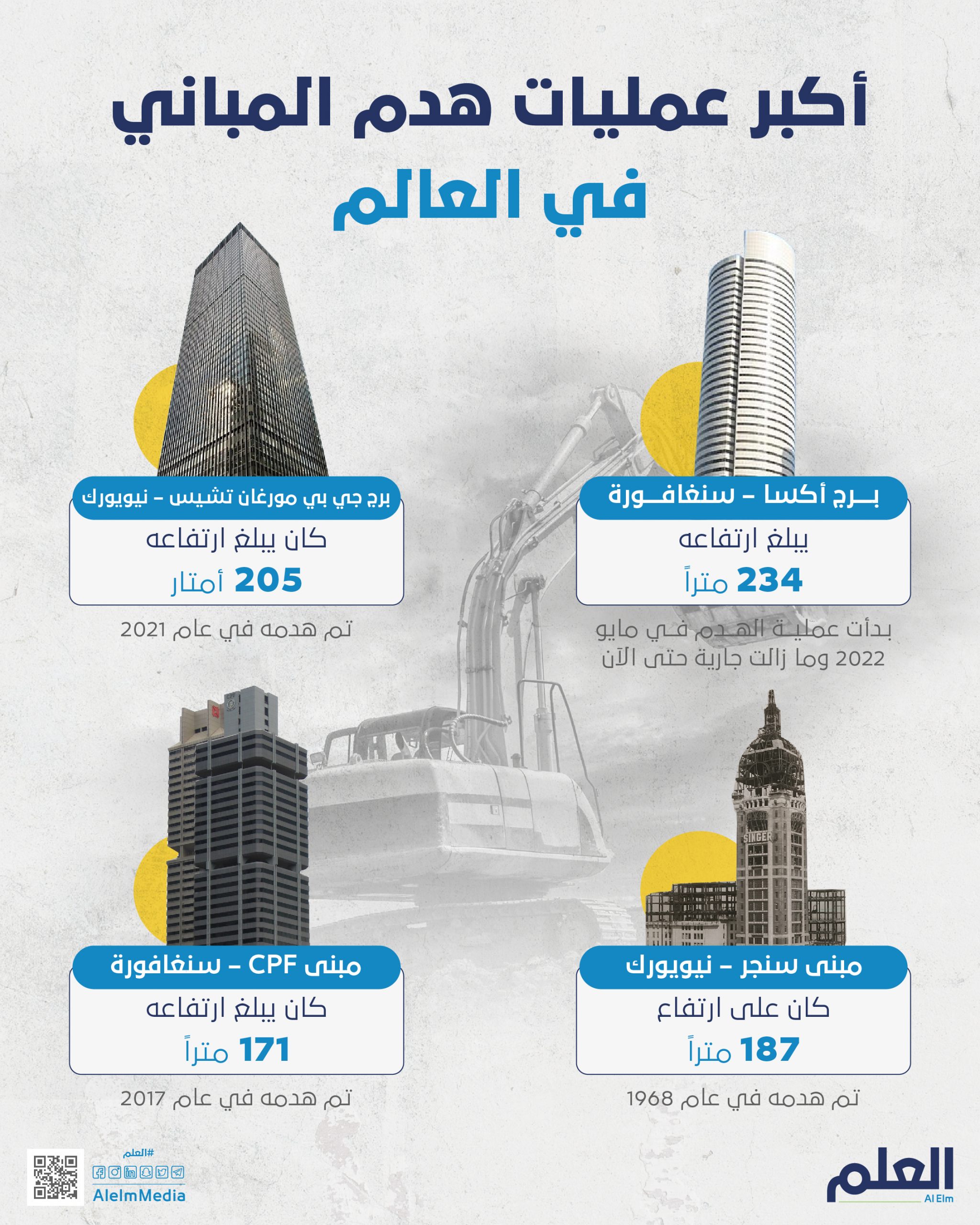 أكبر عمليات هدم المباني في العالم