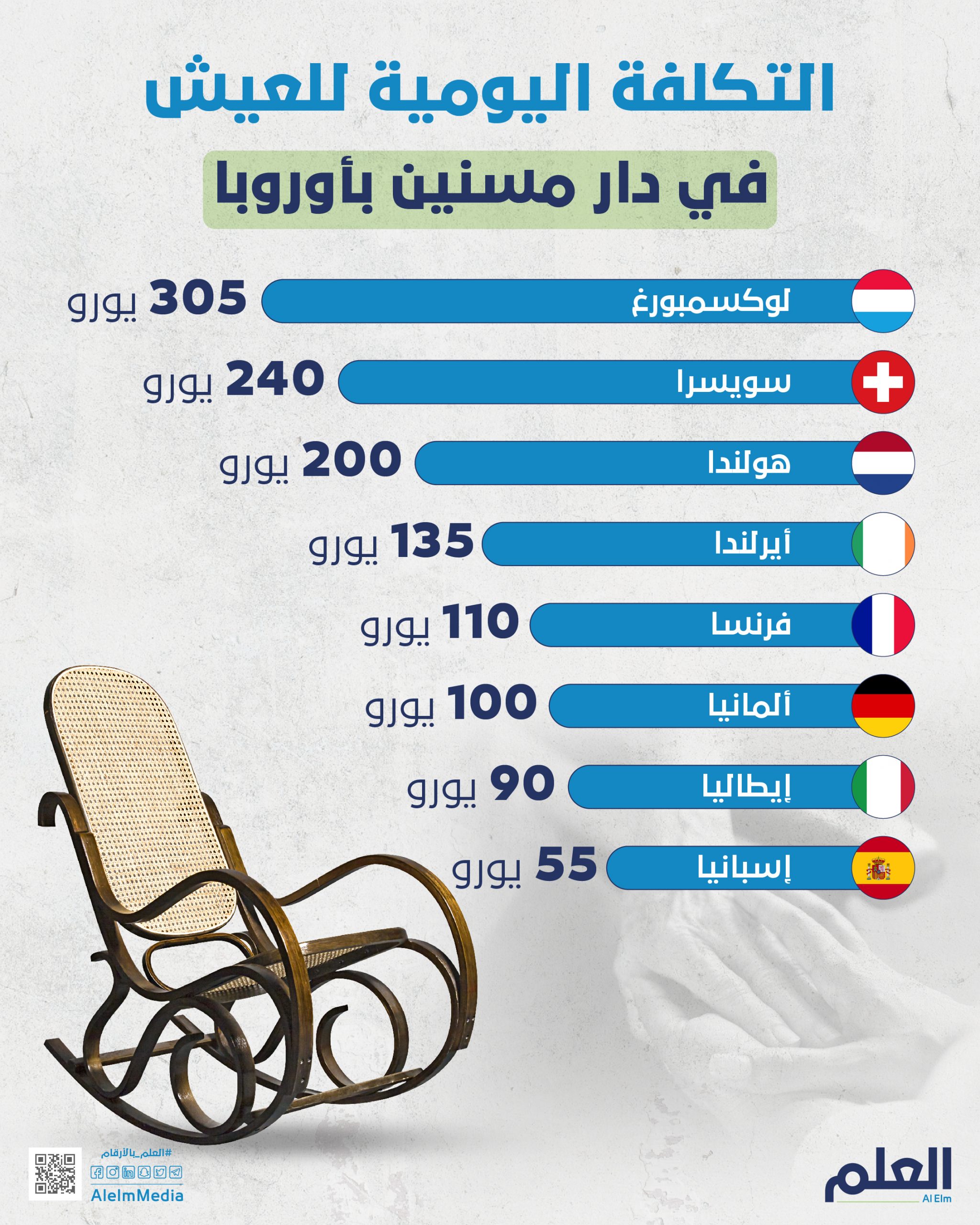 التقاعد في أوروبا