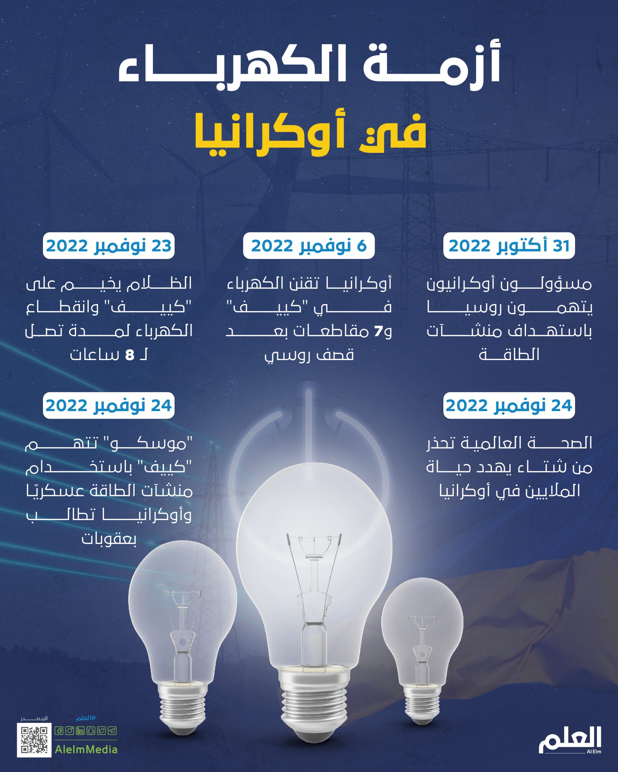 أزمة الكهرباء في أوكرانيا