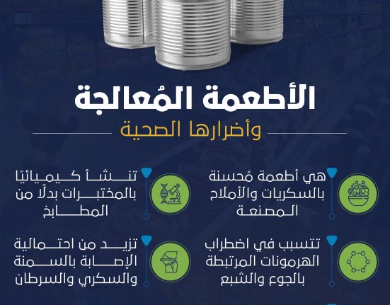 الأطعمة المُعالجة