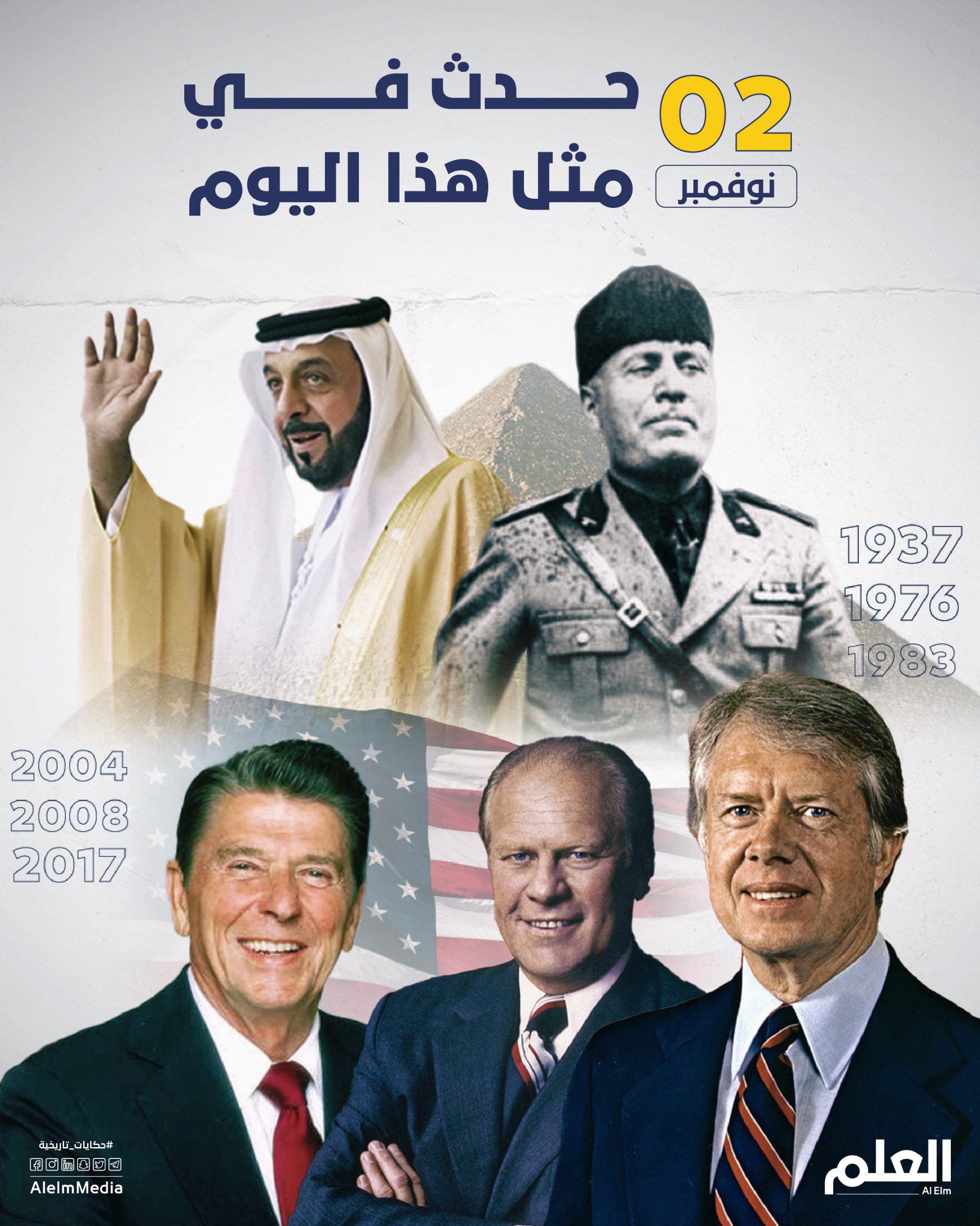 1937 - الزعيم الإيطالي بينيتو موسوليني يعلن إنشاء محور برلين / روما والذي يعرف باسم دول المحور، وهو يضم الدول التي واجهت الحلفاء أثناء الحرب العالمية الثانية. 1947 - نشوب الحرب بين الهند وباكستان بسبب النزاع على إقليم كشمير.