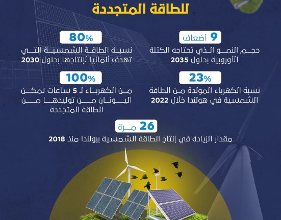 دعم الاتحاد الأوروبي لكييف