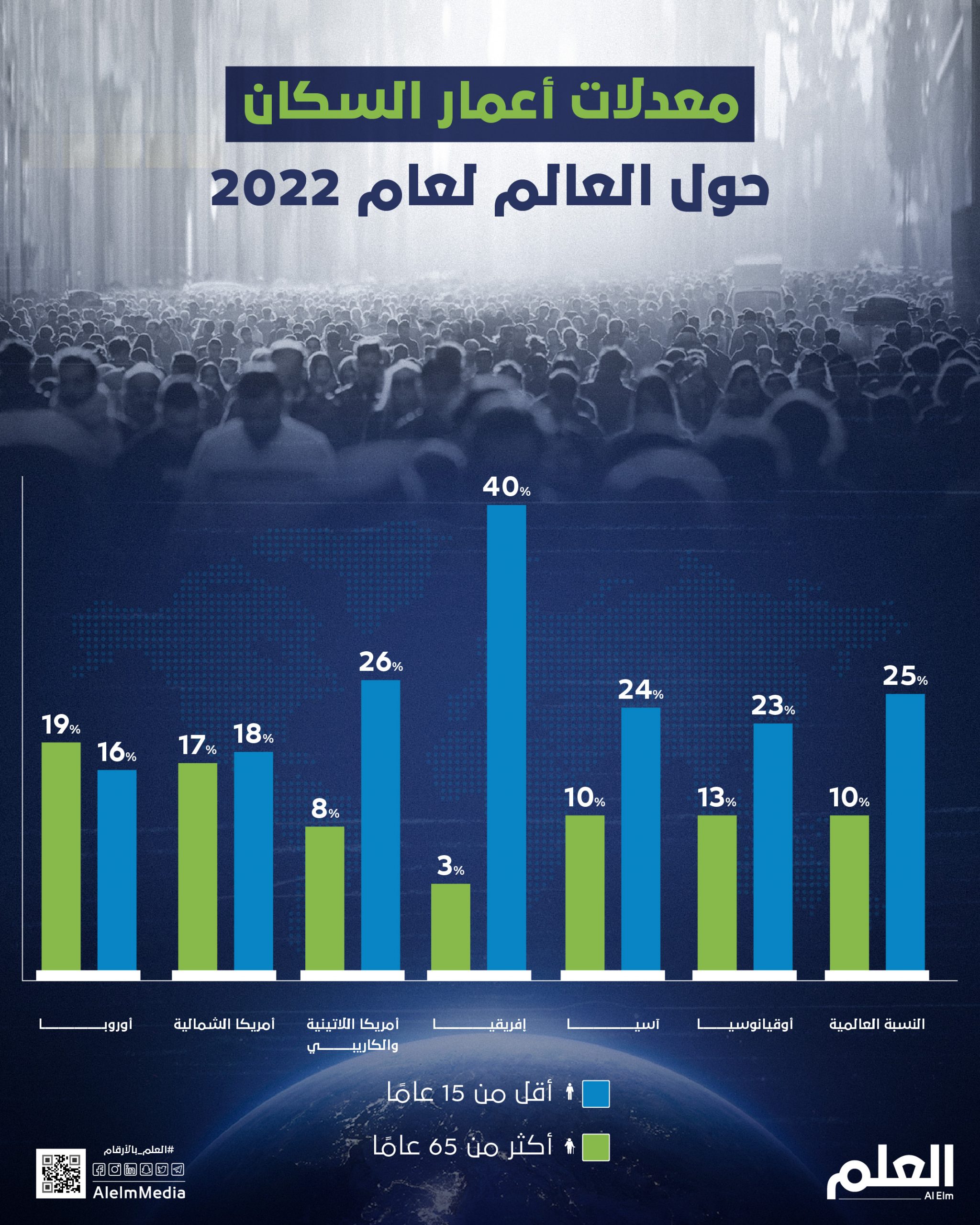  المجتمعات الأكبر 