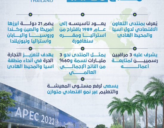 APEC هو منتدى للتعاون