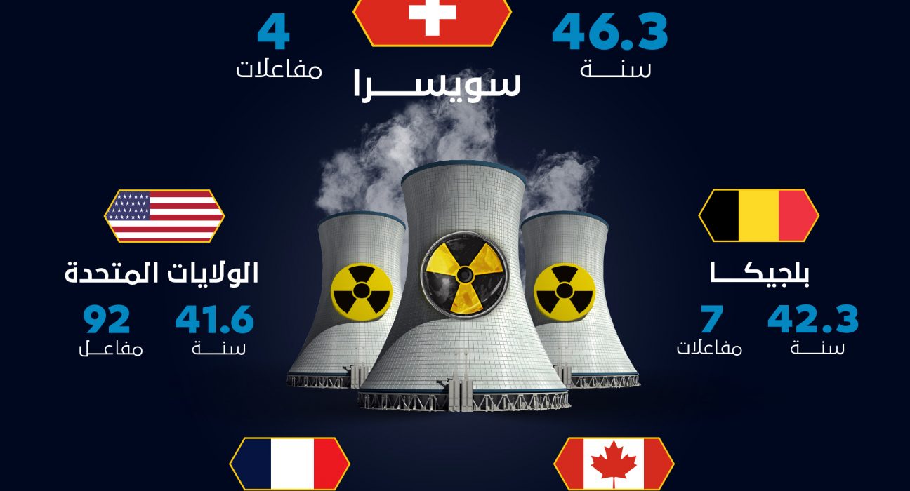متوسط ​​عمر المفاعلات النووية