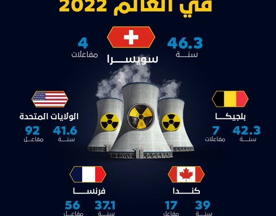 متوسط ​​عمر المفاعلات النووية