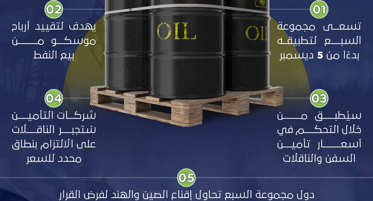 الصراع بين روسيا والغرب