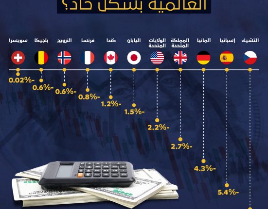 أزمة اقتصادية غير مسبوقة