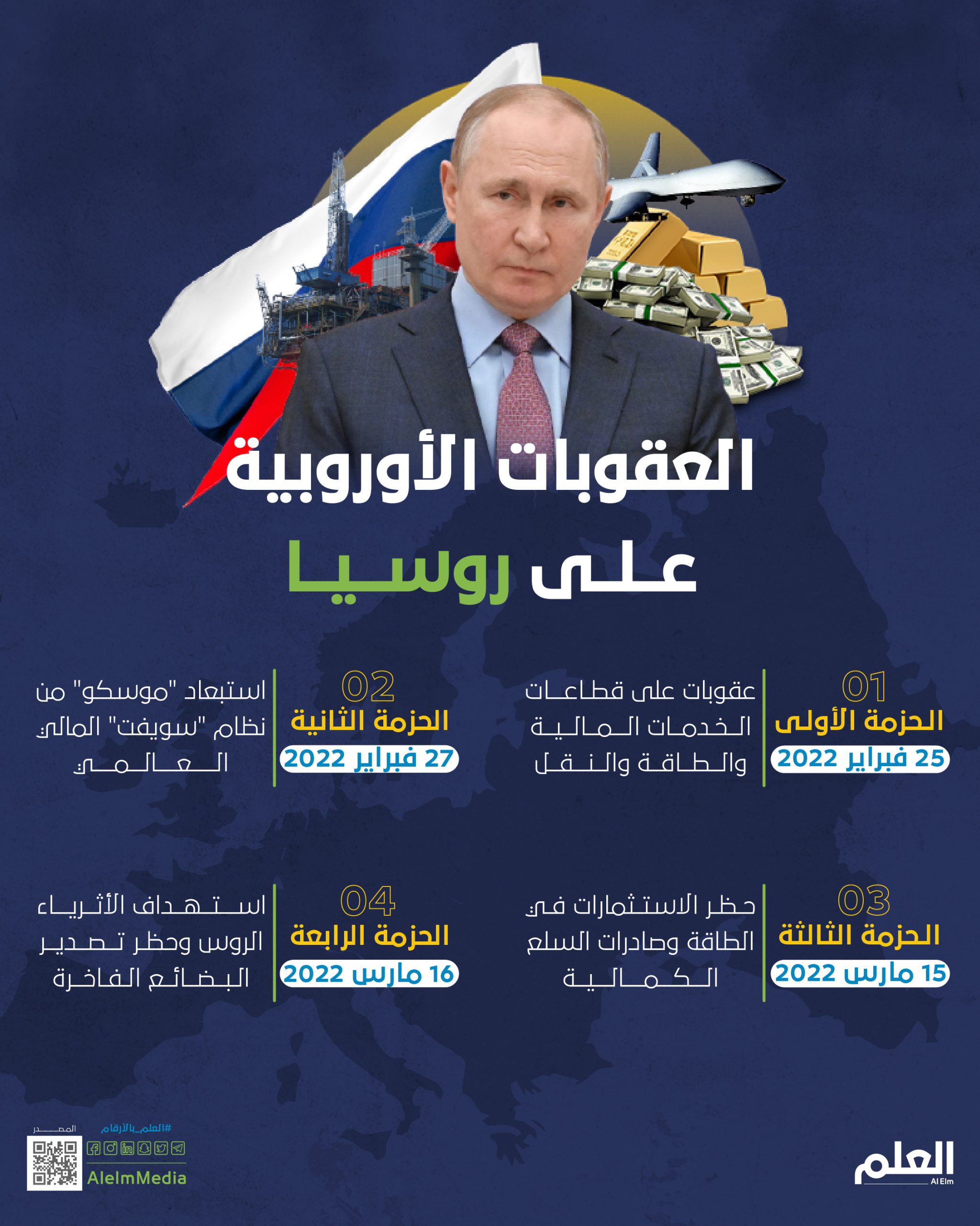 العقوبات الأوروبية على روسيا