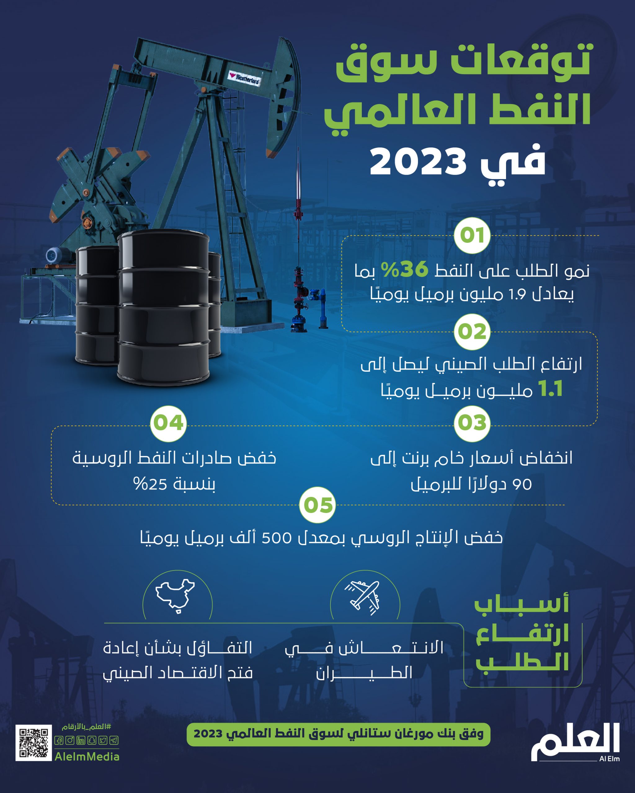 توقعات سوق النفط