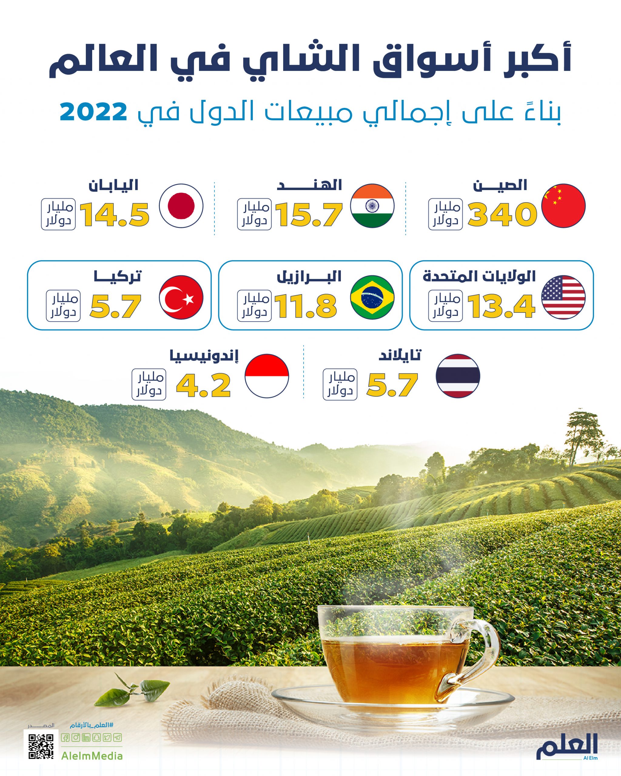 أكبر أسواق الشاي في العالم